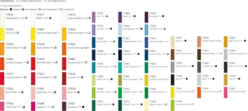 KREUL Triton Acrylic Liquid – Акрилна боя 750 ml - ВЕРМИЛИАН ЗЕЛЕНА   Професионално качество